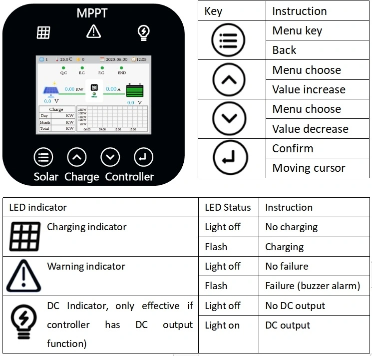 Charger Working Station Hybrid PWM MPPT Solar Charge Controller with Good Service