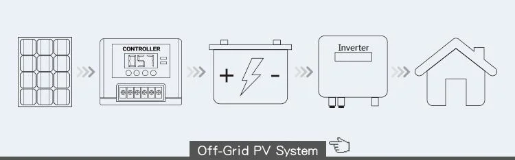 TUV, CE, SGS Half Cell Poly PV Fold Flexible Black Monocrystalline Polycrystalline Module Mono Photovoltaic Solar Energy Power Panel with 25 Years Warranty